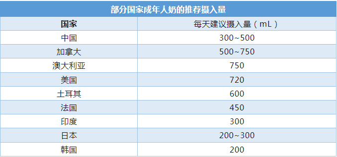 每天喝一杯牛奶，身體會(huì )發(fā)生什么變化？